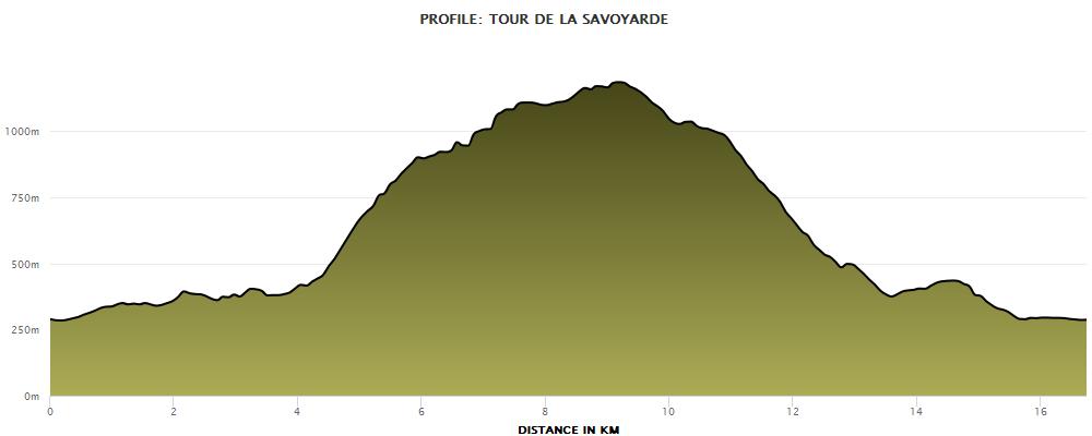 Tour De La Savoyarde